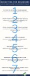 Infographic for Budgeting for Beginners Steps Smart Mom HQ